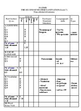Ma trận và đề kiểm tra học kì II môn Tiếng Anh Lớp 7 (Thí điểm) - Năm học 2017-2018 - Trường THCS Lình Huỳnh